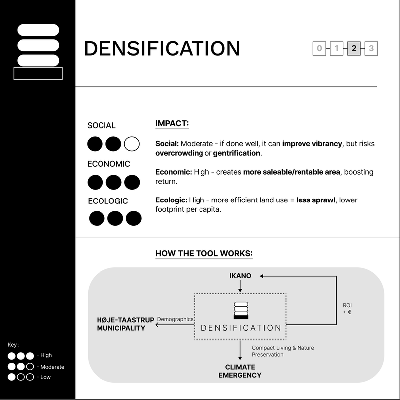 densification ant 