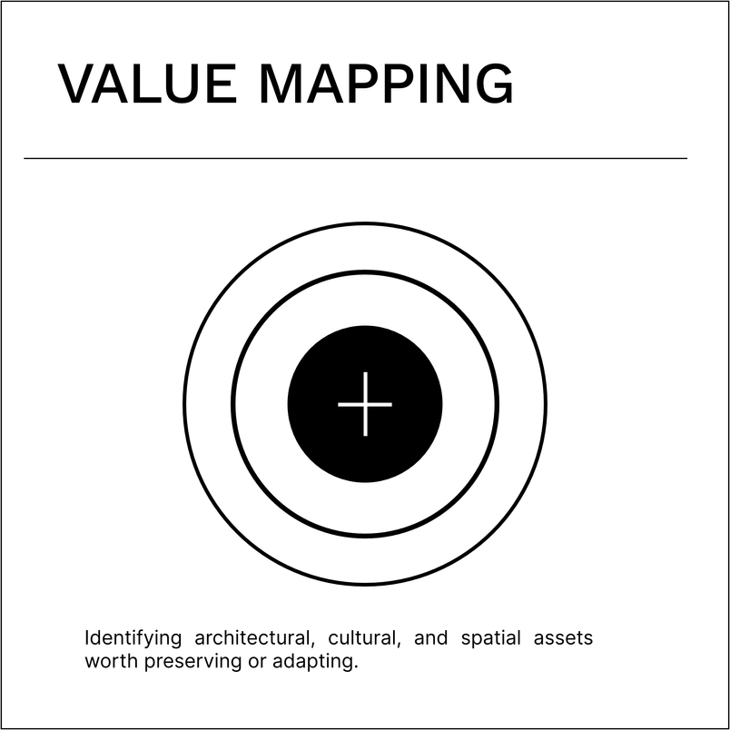 value mapping 