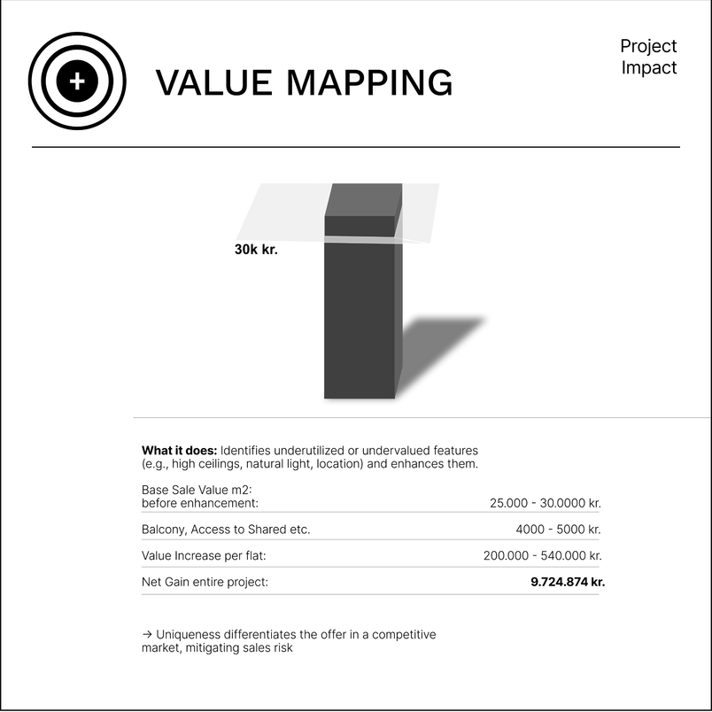 value mapping impact 