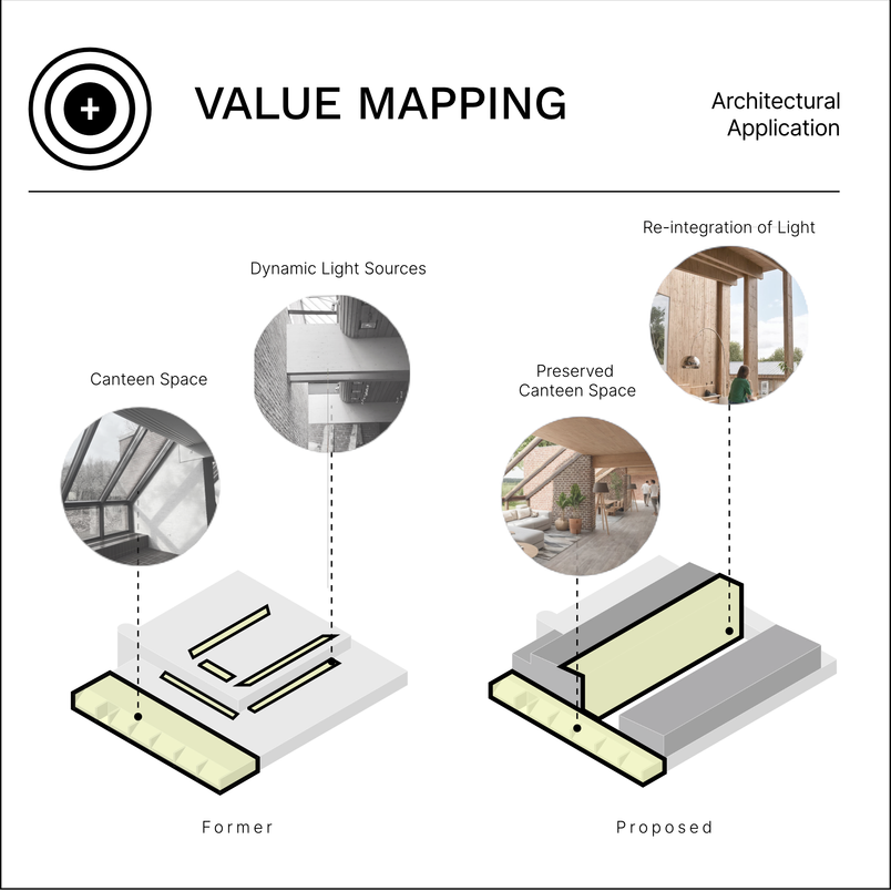 value mapping qualities