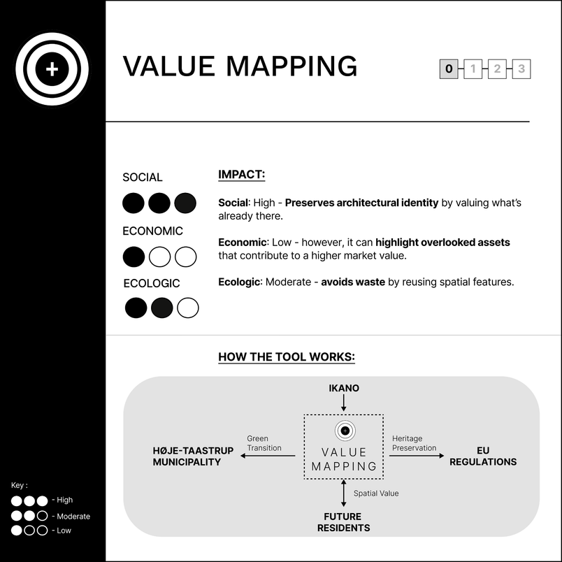 value mapping ant 