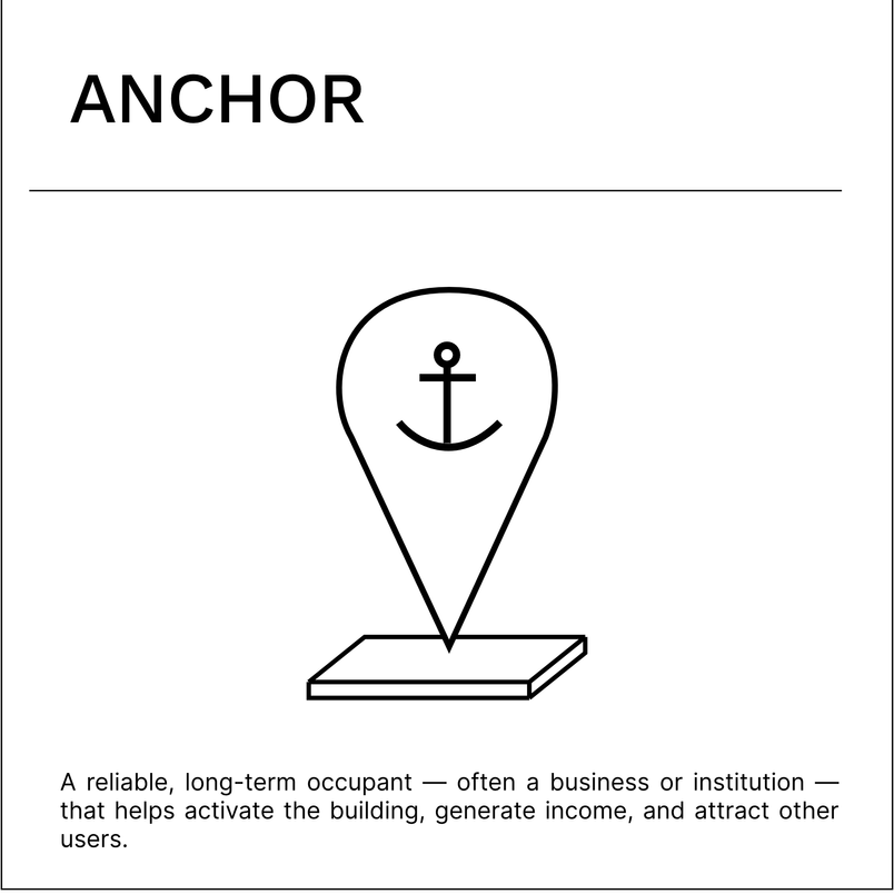 anchor 