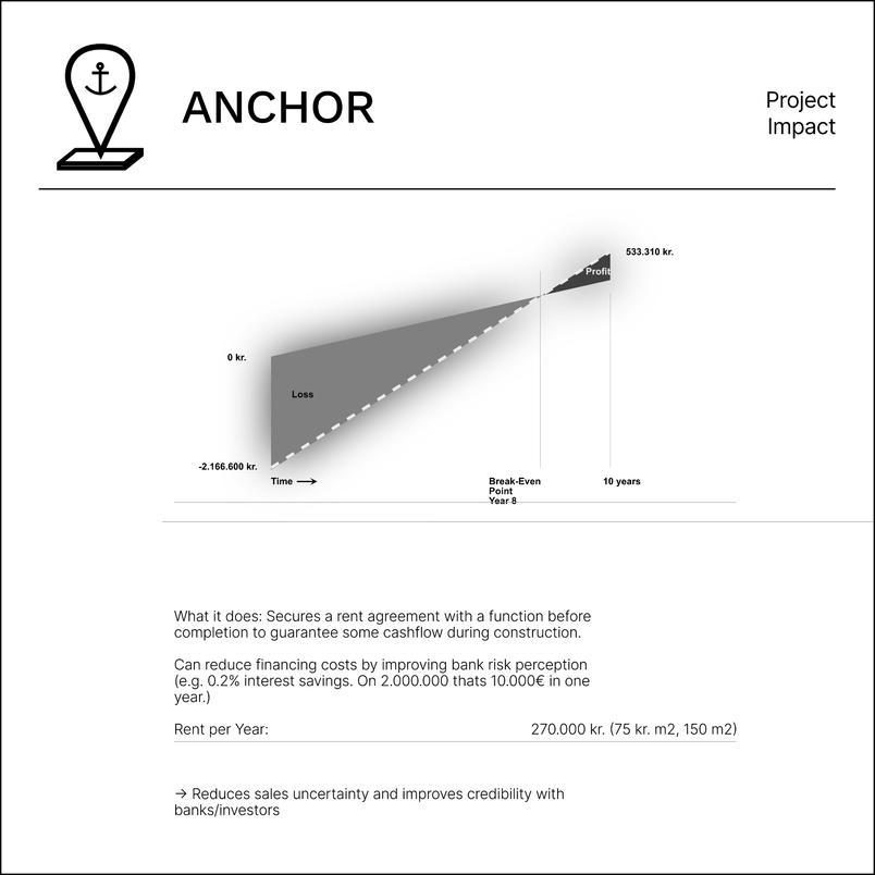 anchor impact 