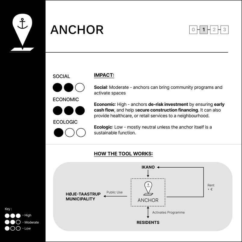 anchor ant 