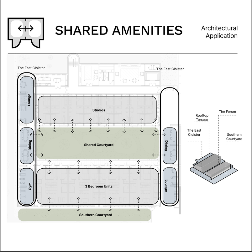 shared amenities space