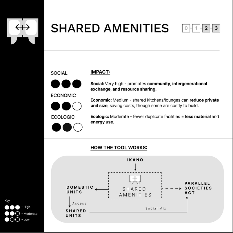 shared amenities ant 