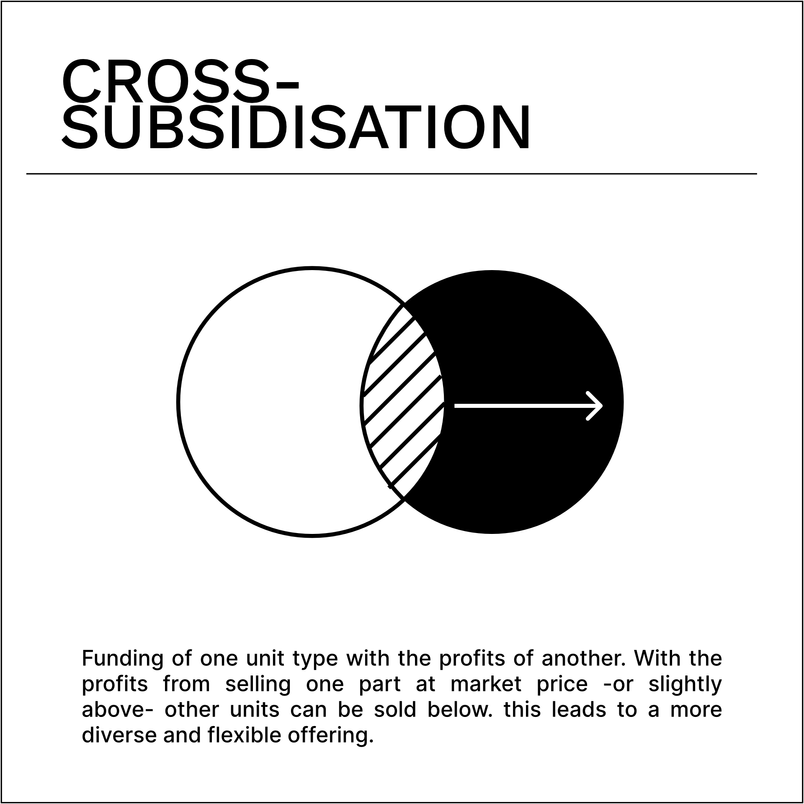 cross-subsidisation 