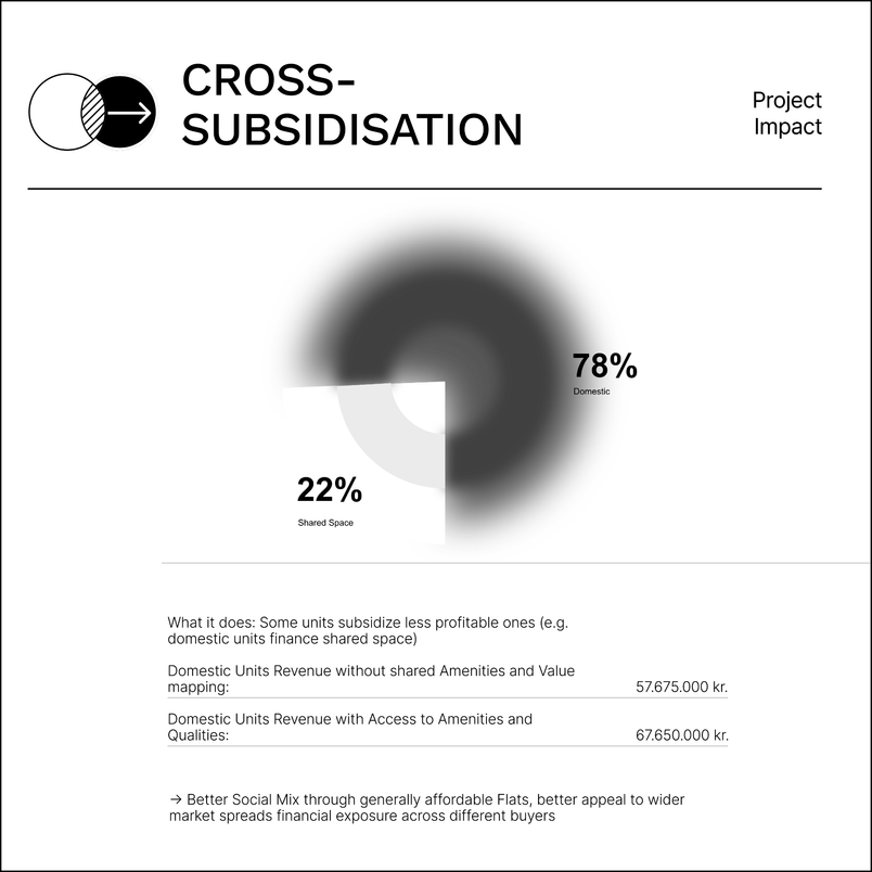 cross-subsidisation impact