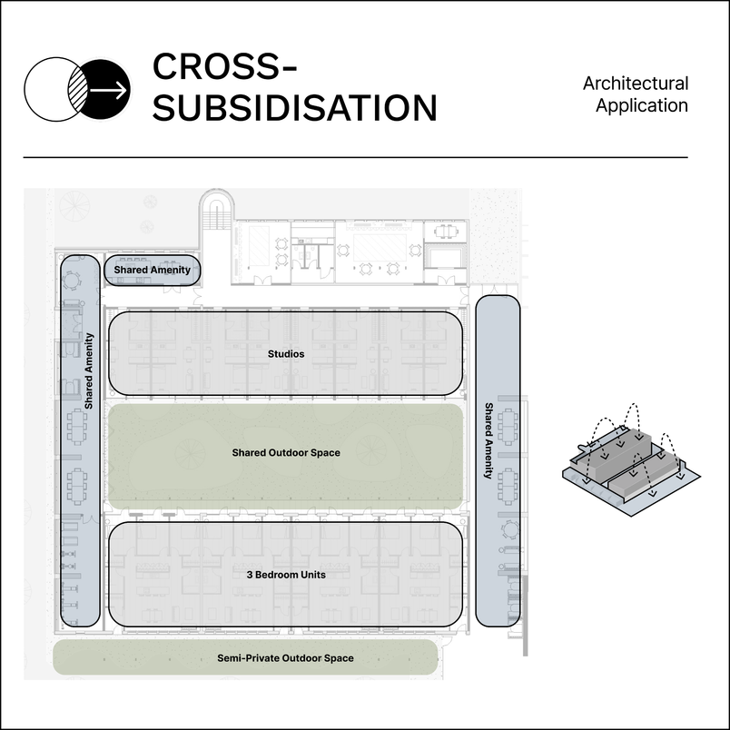 cross-subsidisation space