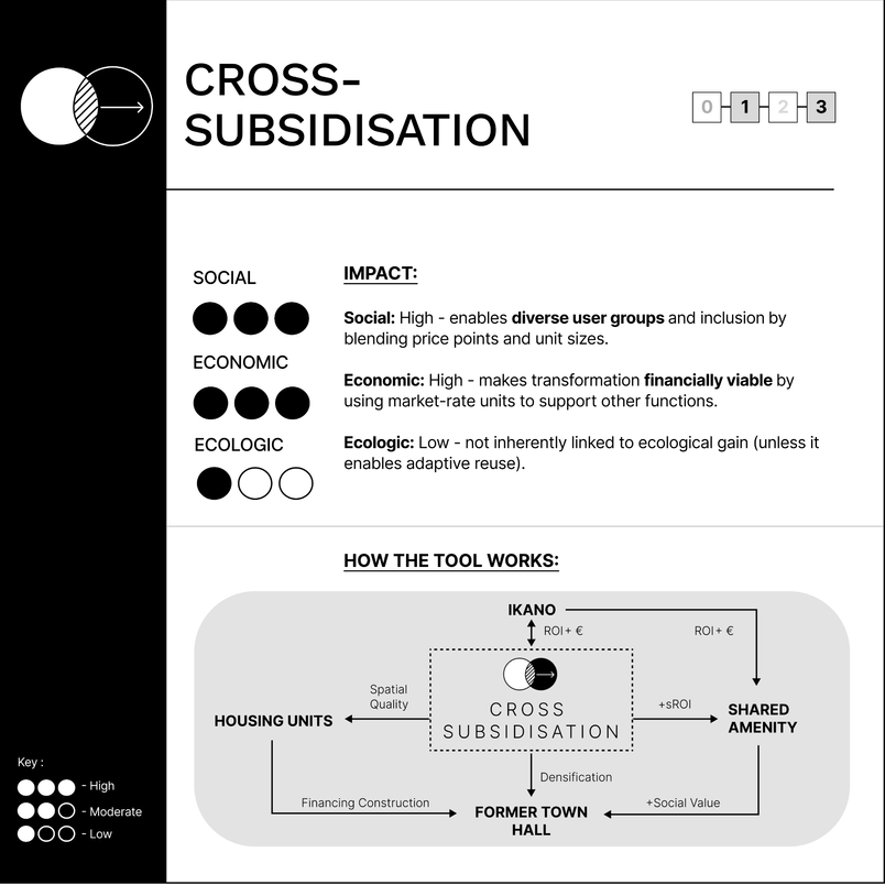 cross-subsidisation ant