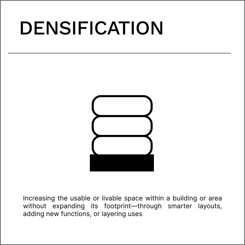 densification 