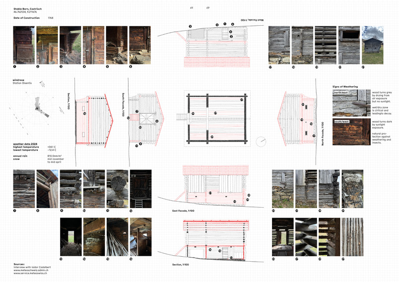 Site Documentation