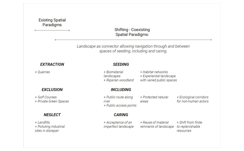 Project Framework