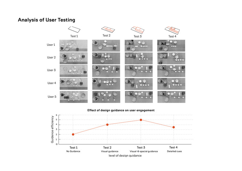  Analysis of User Testing