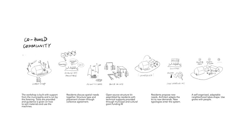 Community-Led Construction Framework