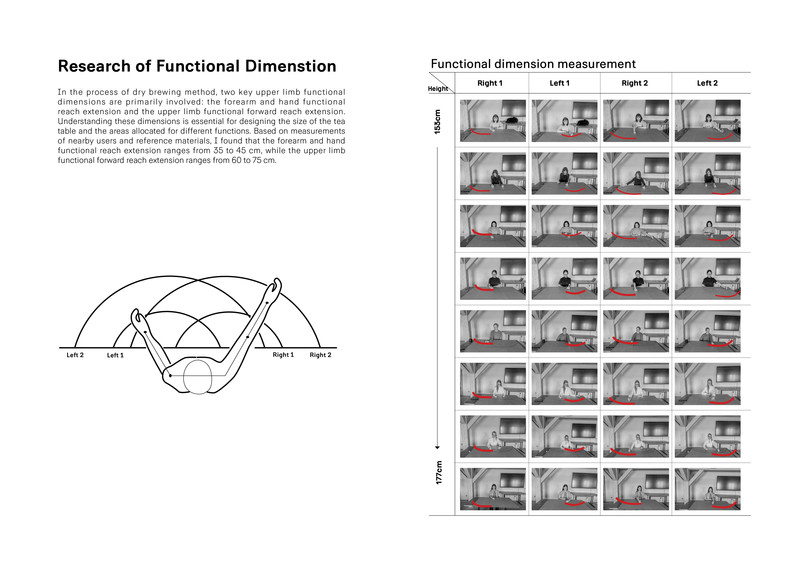 Research of Functional Dimenstion