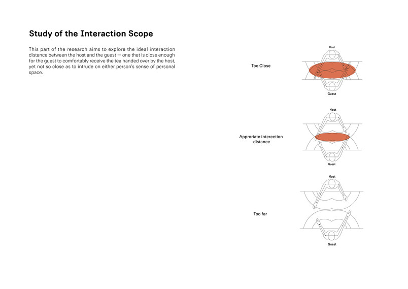 Study of the Interaction Scope