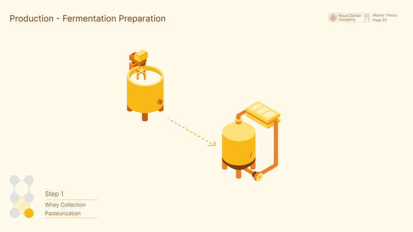 whey transfer