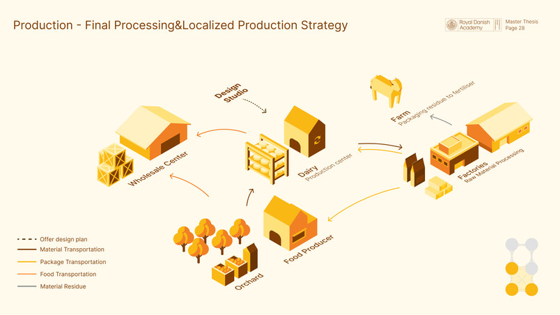 overall strategy