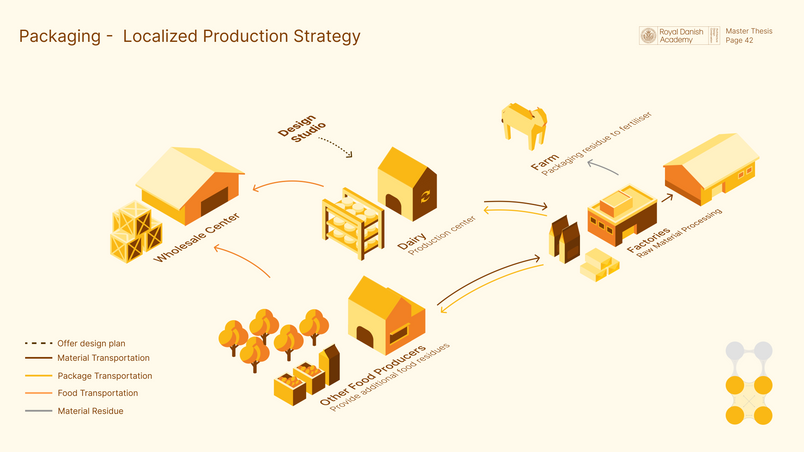 strategy