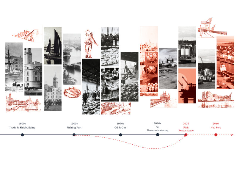 The Fish Renaissance From Oil to Fish