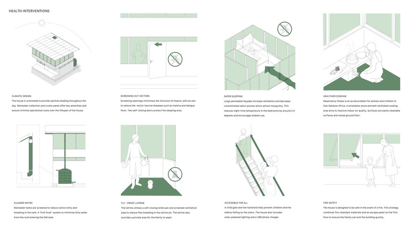 Diagrams illustrating health-related design interventions in a building.