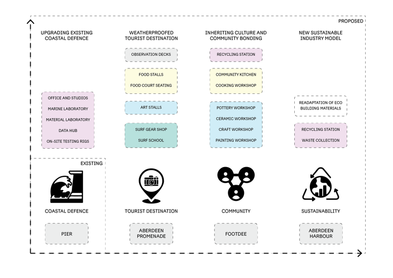 Program