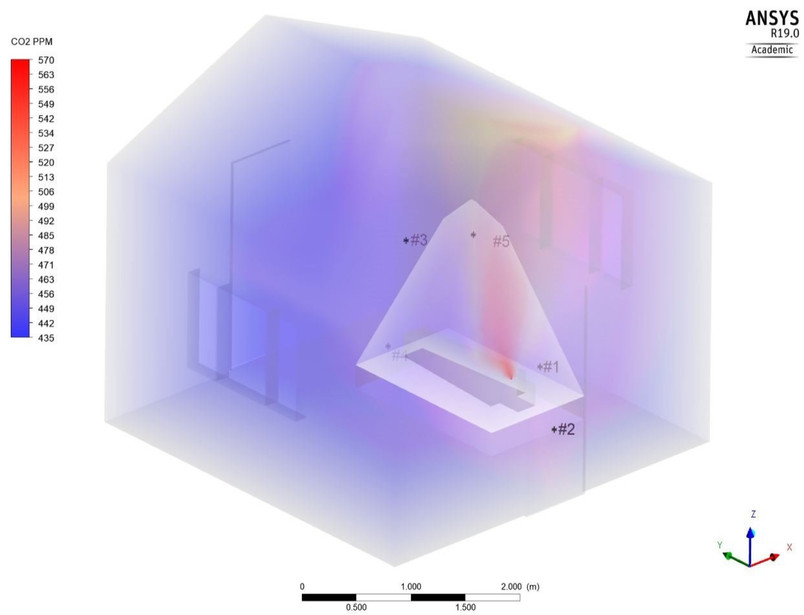 Indoor CO2 Dispersion Simulation for Vector Controlled House Design