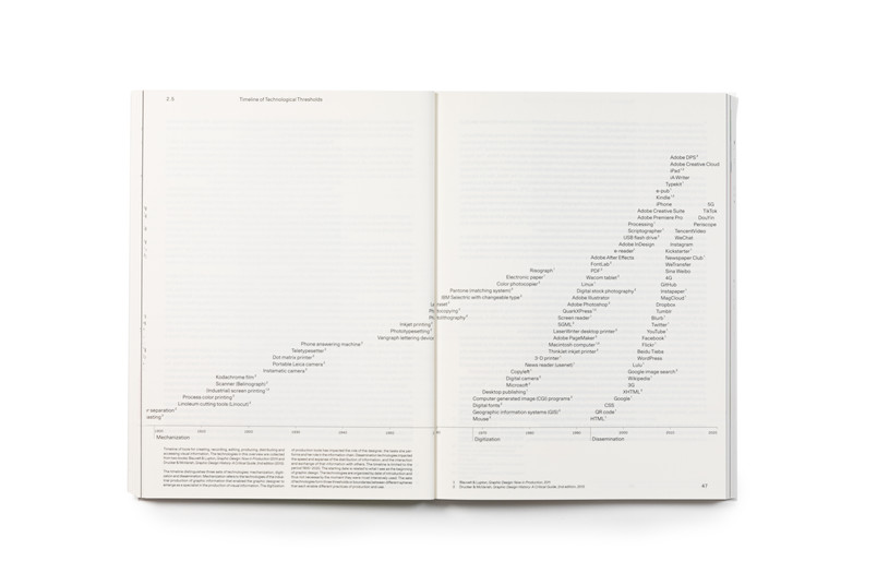 Book Spread