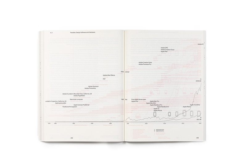 Book spread