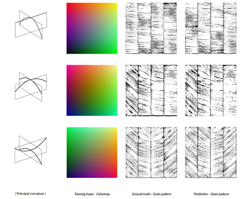 Fibre layering of oak wood to create thermal reactive composites