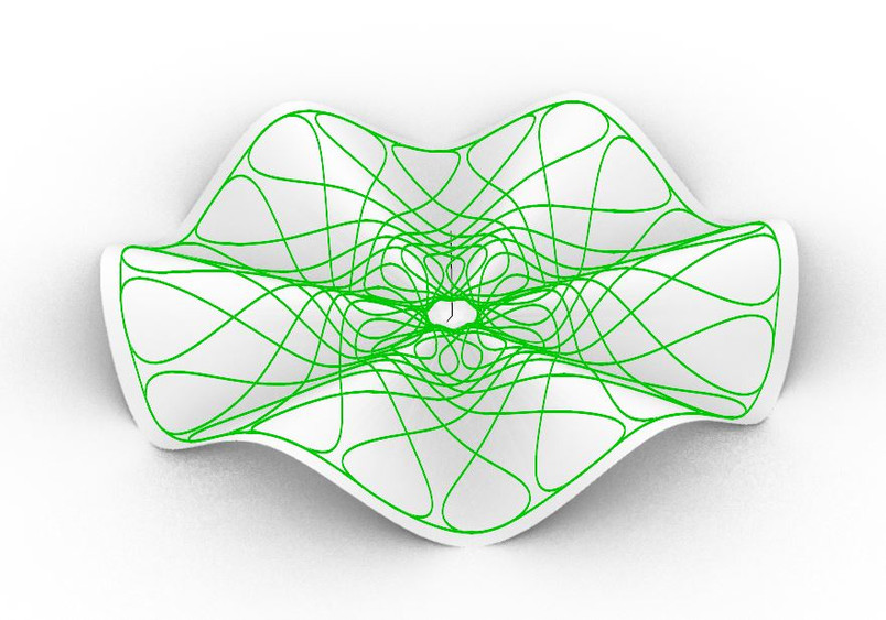 Virtual Projection