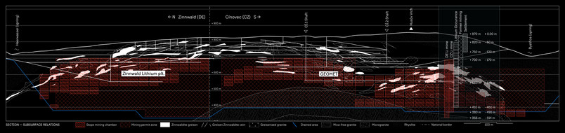 Analytical Section: Mining Proposals and Existing Villages