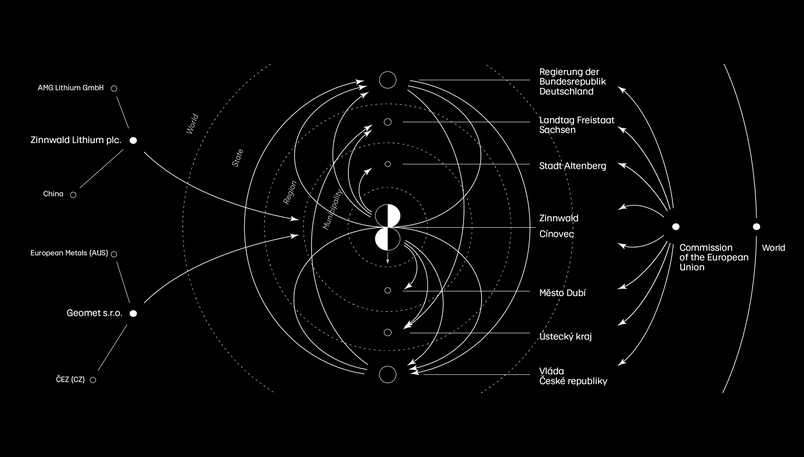Actor Diagram