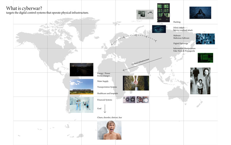 1cyberwar