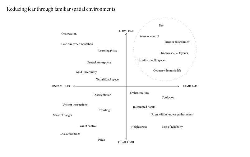 1fear-diagram