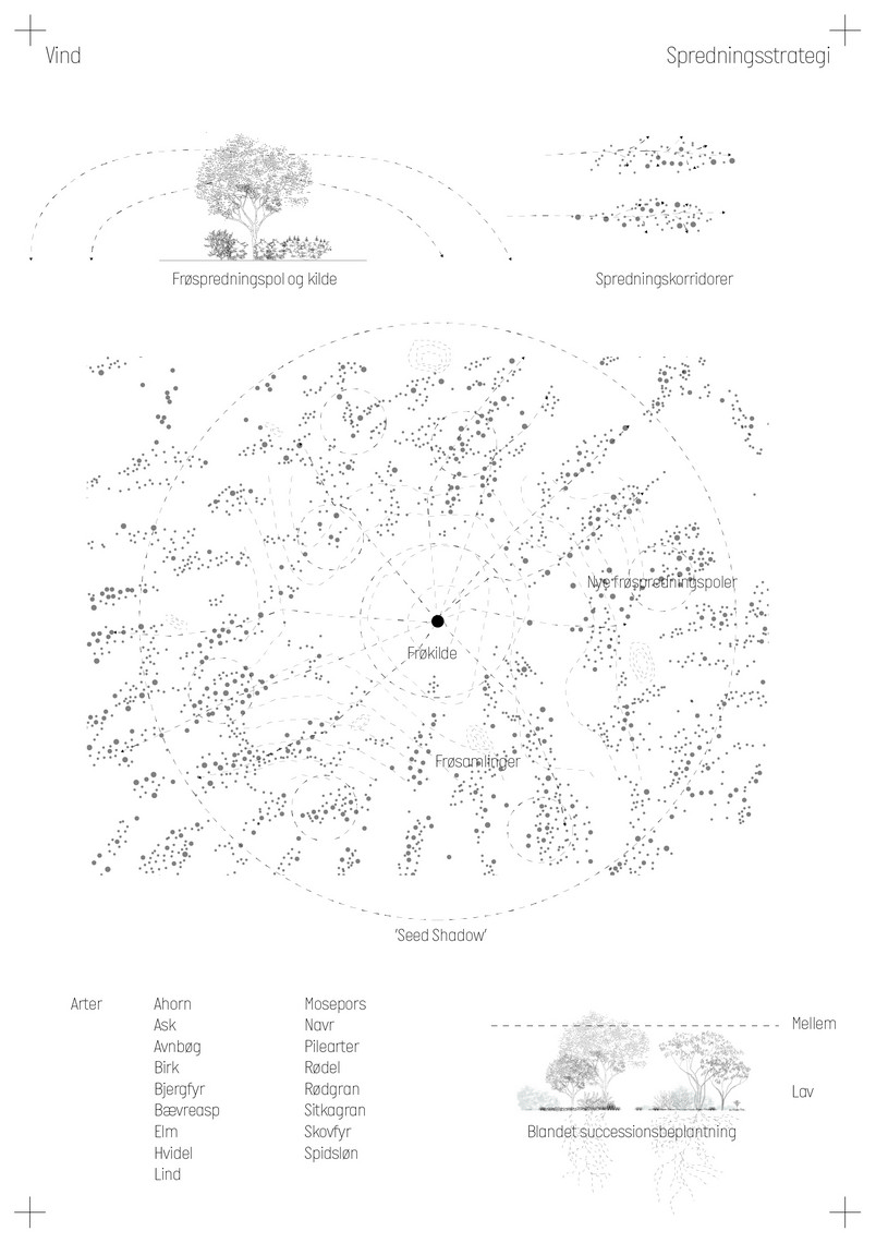 Spredningsdiagram 