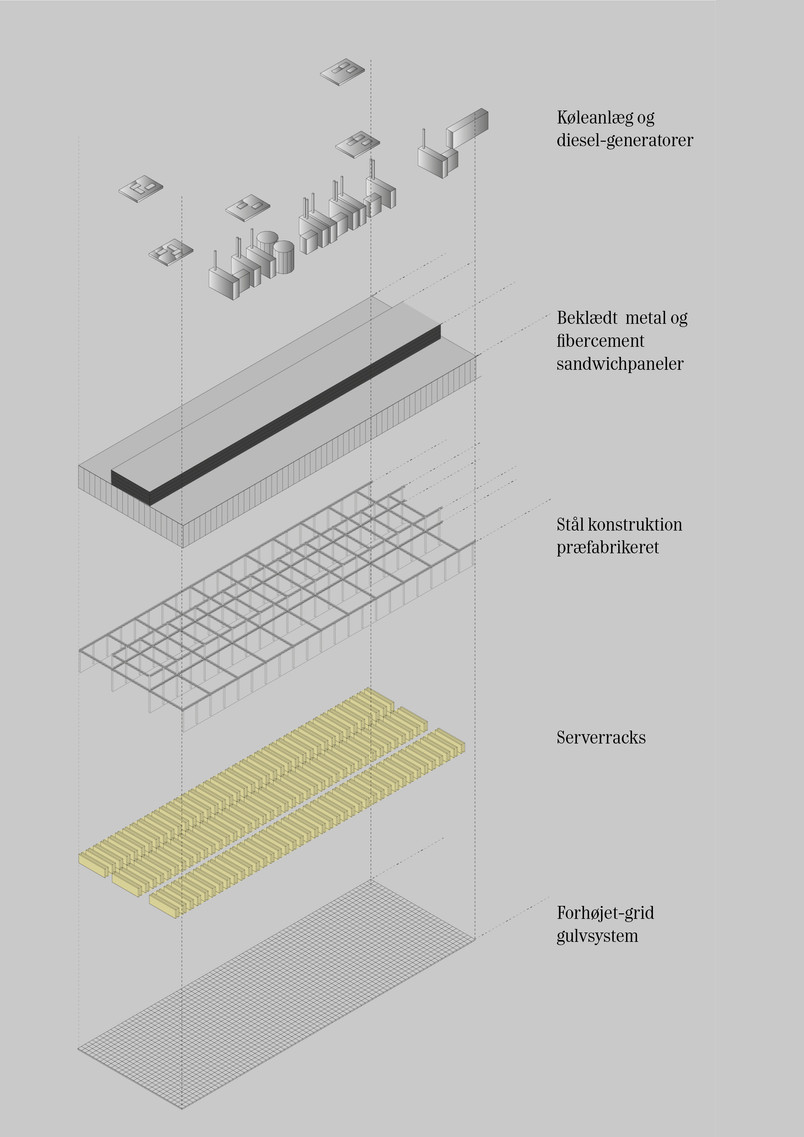 Hyperscale datacenter opbygning
