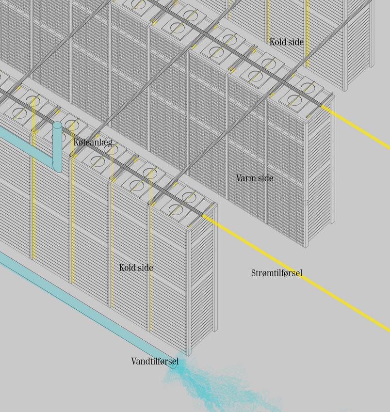 Diagram: opvarmning og nedkøling