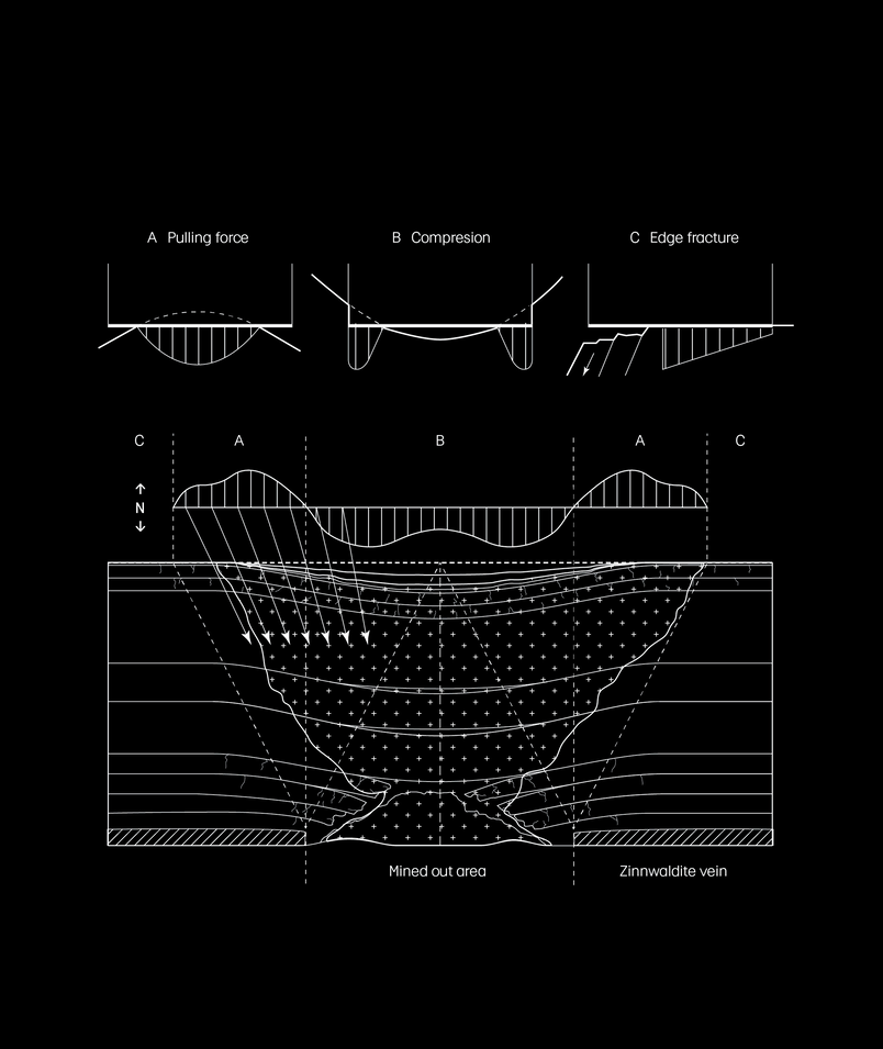 Surface Deformations and Ground Instability
