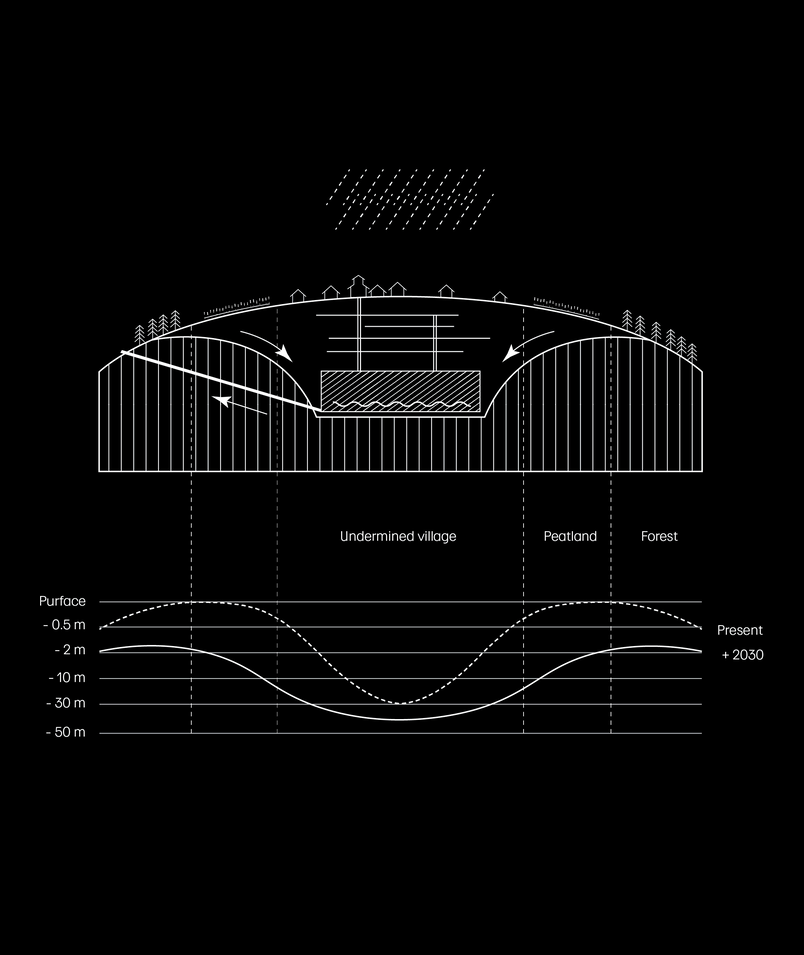 Ground Water Intrusion and Lowered Aquifer
