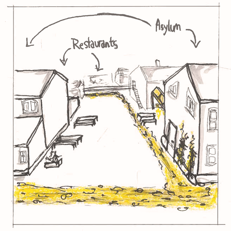Situation 4: Neighbourship between the local restaurants and 'The Asylum'