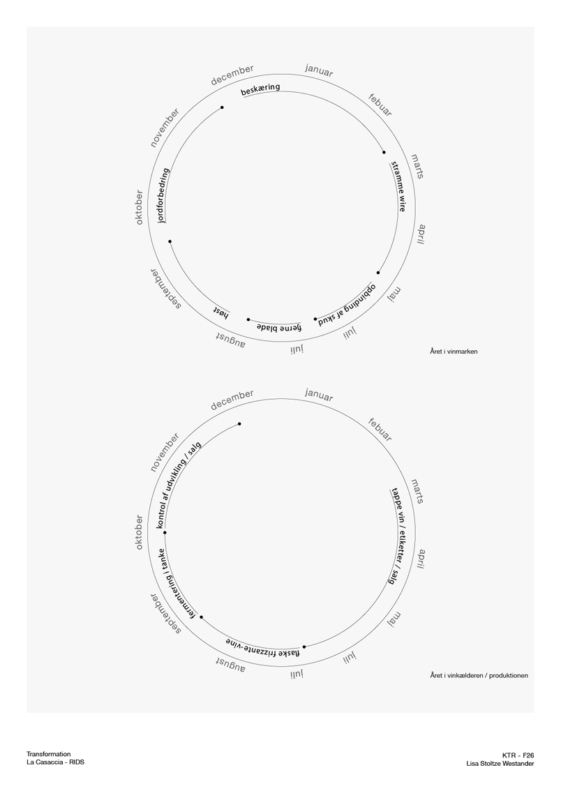 Sæson diagram