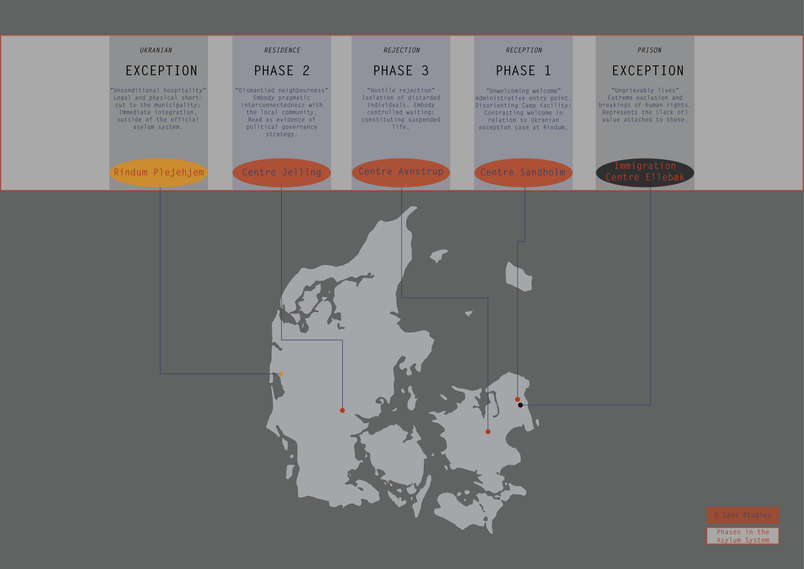 Asylum Facilities, 5 Case Studies