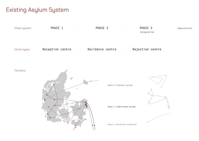 Current phase system, centre types and typical transfer flows