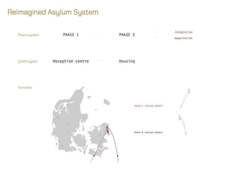 Reimagined phase system, centre types and transfer flows.