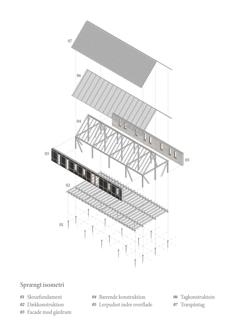 Bolig diagrammer