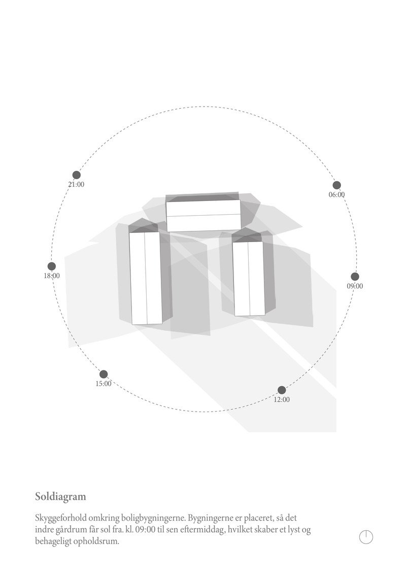 Bolig diagrammer