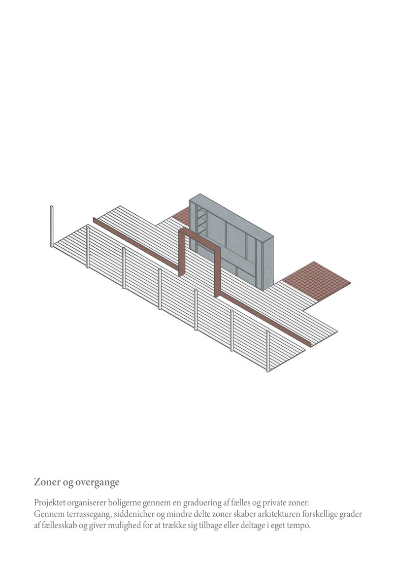 Bolig diagrammer