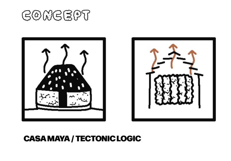 Construction concept